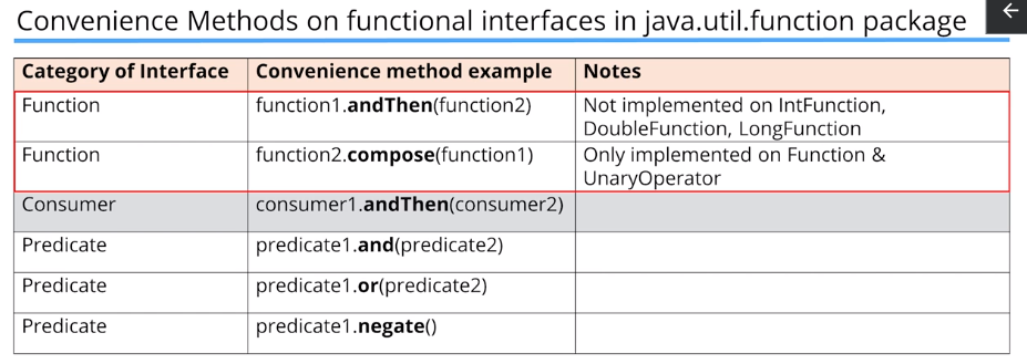 Section 14. (Lambda expressions, functional interfaces, method ...