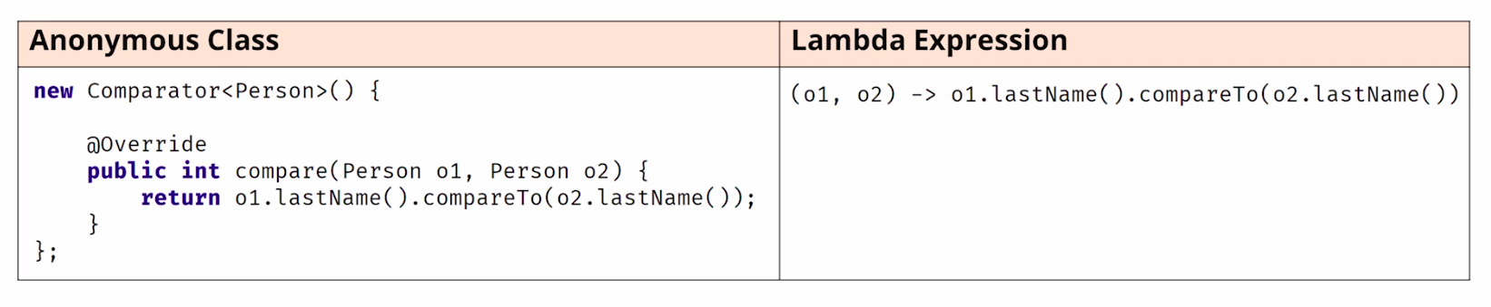 Section 14. (Lambda expressions, functional interfaces, method ...