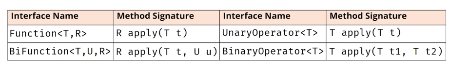 Section 14. (Lambda expressions, functional interfaces, method ...