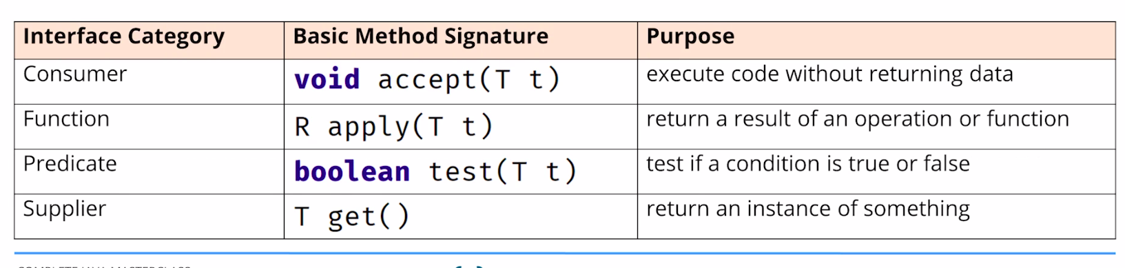 Section 14. (Lambda expressions, functional interfaces, method ...